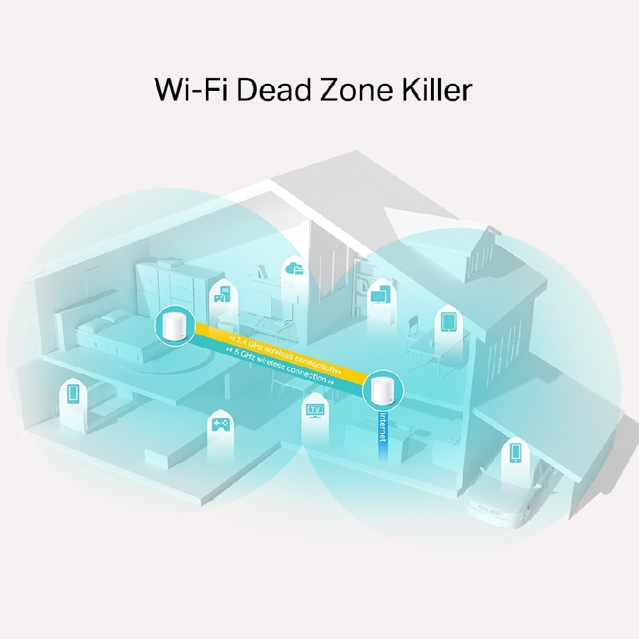 ROUTER | TP-LINK | DECO X202-PACK |AX1800 |WHOLE-HOME SISTEMA EN MALLA | WIFI 6 - TP-LINK