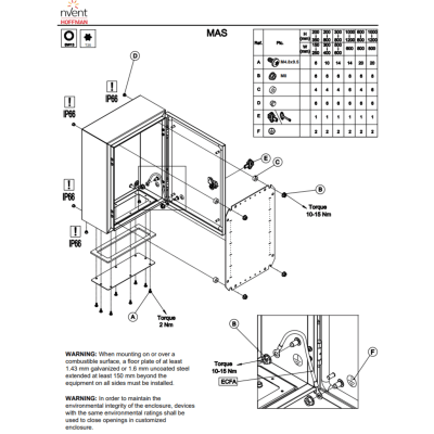 Gabinete de Pared para Exterior / Acero 1.5 mm / IP66 NEMA 4/12/13 / IK10 / 800 x 800 x 300 mm (31.5 x 31.5 x 11.8 in) / Bisagras Ocultas 130° - Image 3