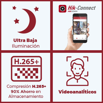 Domo IP 8 Megapixel (4K) / Serie PRO / 30 mts IR EXIR / Exterior IP67 / IK10 / Lente 2.8 mm / WDR 120 dB / PoE / Audio y Alarmas / Micro SD / Videoanaliticos Integrados - Image 3