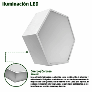 Lampara LED Poligonal de 18 W / 1 800 lm /  127-265V~50/60Hz / Acabado Blanco Mate / Angulo de Luz  140° / Dimensiones 230 x 60 mm (Largo y Alto) / Sobreponer /Luz Fría 6 500 K